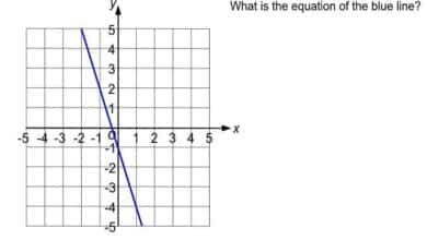 what is the equation of the blue line mathswatch