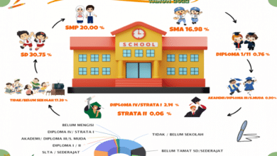 infografis pendidikan